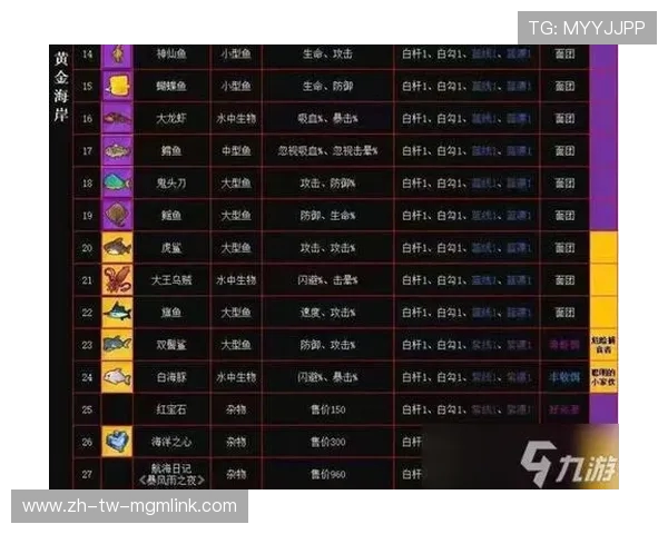 欢乐钓鱼游戏中亚马逊卡鱼骨buff的强力作用与实用策略解析